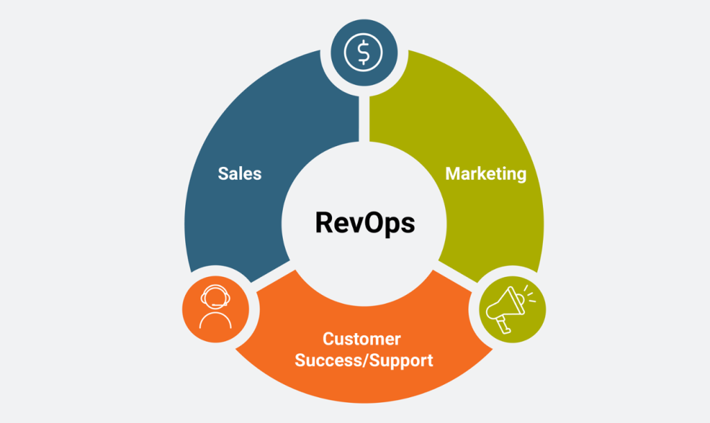 Revenue Operations (RevOps): Breaking Silos Between Sales, Marketing, and CS